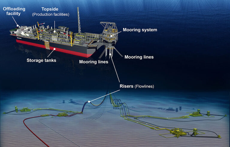 MODEC secures FPSO contract from ExxonMobil’s 7th Project