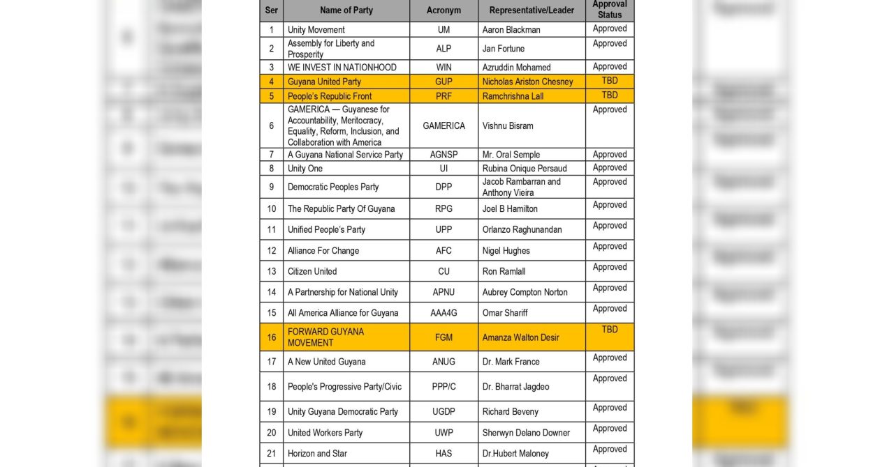 GECOM approves 19 symbols submitted by political parties to contest elections