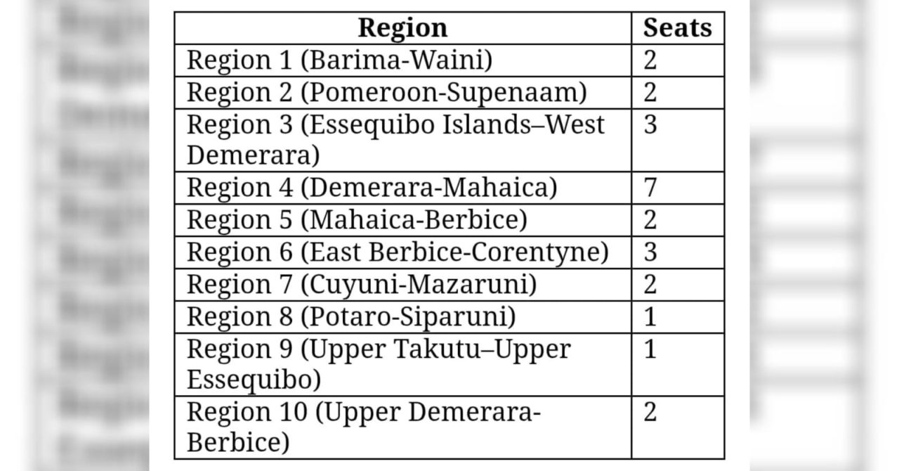 Nomination Day: Key details you should  know