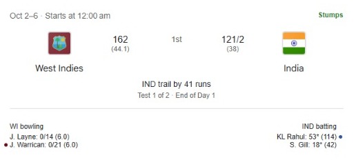 India dominates West Indies on Day 1 of 1st Test in Ahmedabad