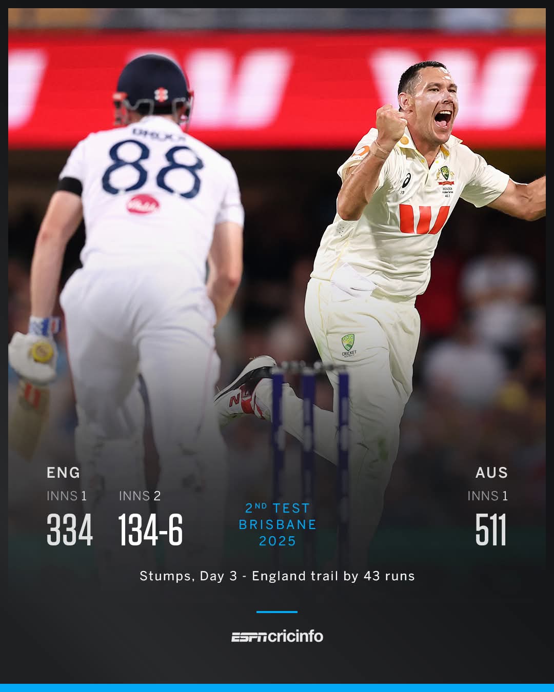 England in tatters after dismal day in Brisbane