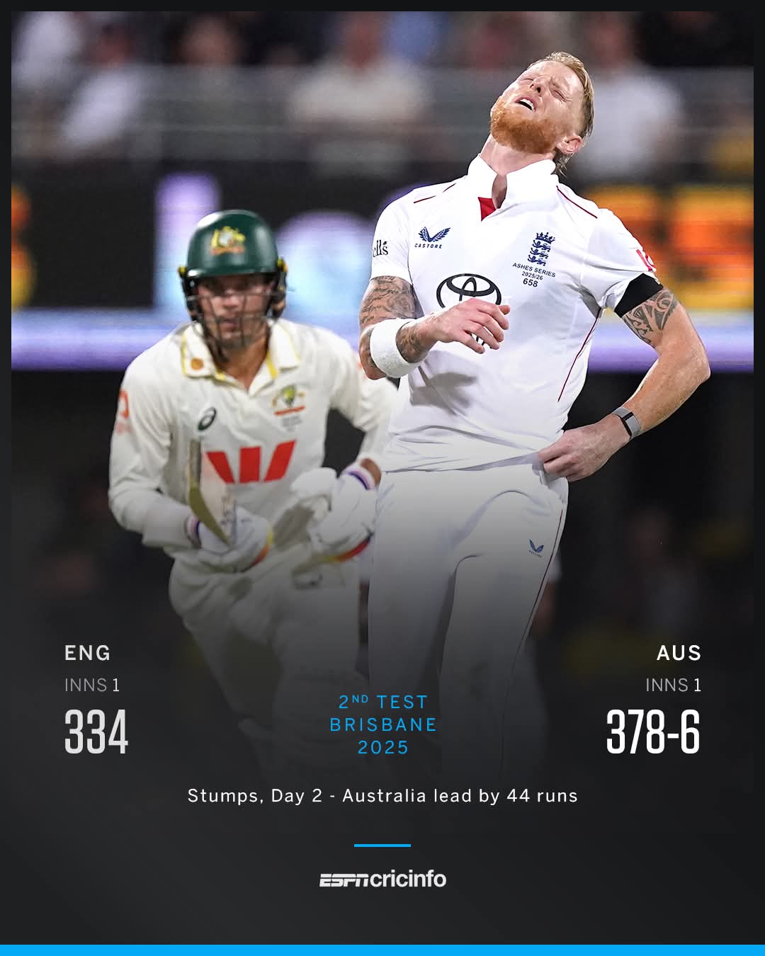 Weatherald, Labuschagne, Smith steer Australia ahead of England